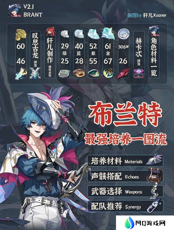 鸣潮布兰特全面培养攻略 布兰特如何正确培养[多图]图片3