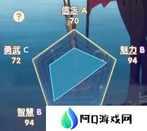 银鸦之梦瑟蒙妮培养攻略 瑟蒙妮养成方法[多图]图片2