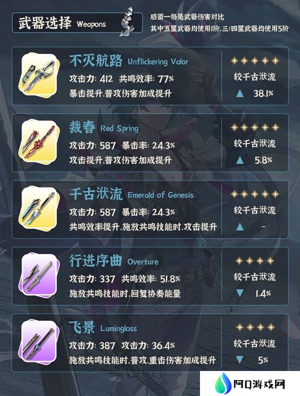 鸣潮布兰特全面培养攻略 布兰特如何正确培养[多图]图片4