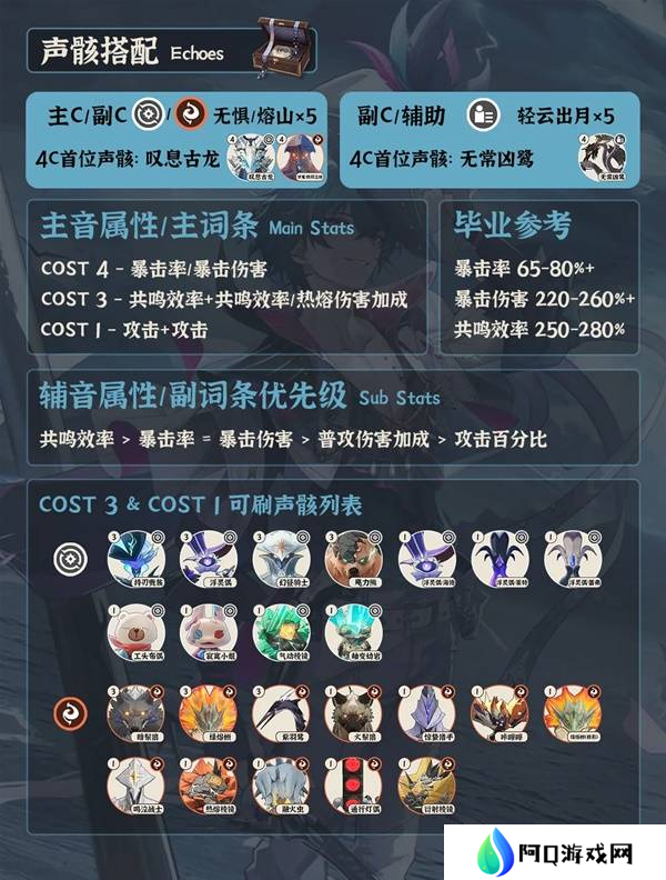 鸣潮布兰特全面培养攻略 布兰特如何正确培养[多图]