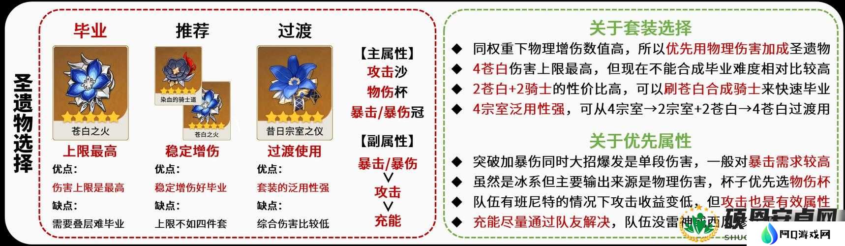 原神优菈圣遗物最佳搭配攻略