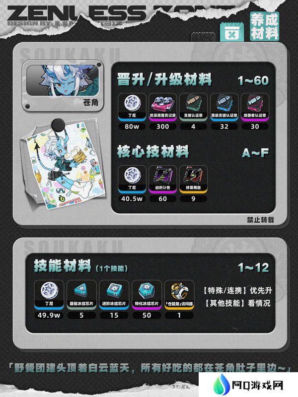 绝区零1.4苍角角色培养攻略 苍角配队阵容怎么搭配[多图]图片2