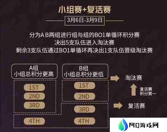 英雄联盟时光杯S2赛程2025-LOL时光杯S2赛程一览表