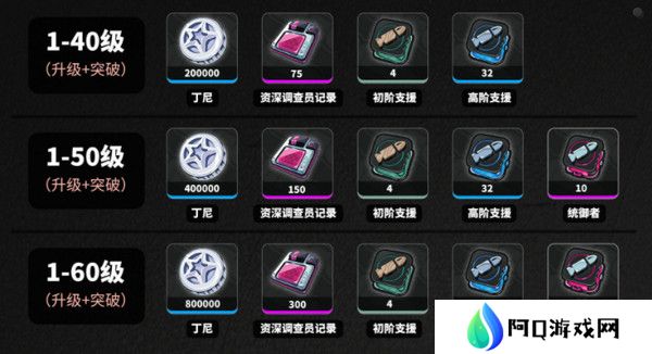 绝区零耀嘉音培养材料有哪些 如何培养耀嘉音[多图]图片2