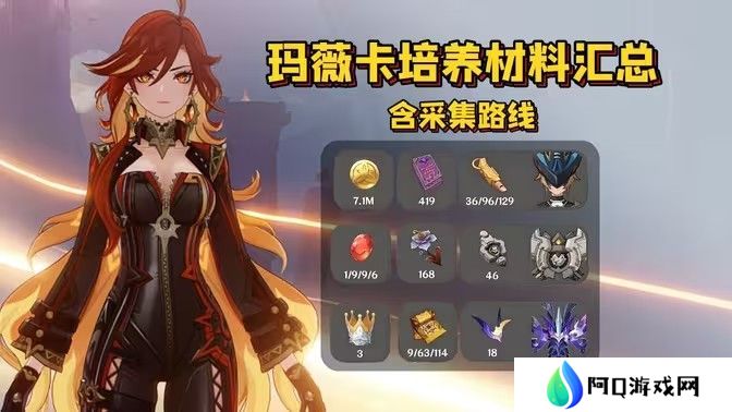 原神玛薇卡突破材料收集大全 玛薇卡突破材料有哪些[多图]图片1