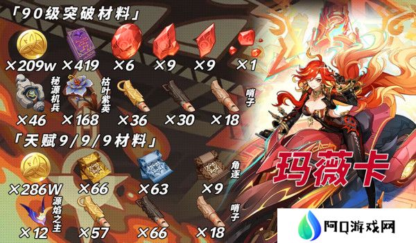 原神玛薇卡突破材料收集大全 玛薇卡突破材料有哪些[多图]图片2