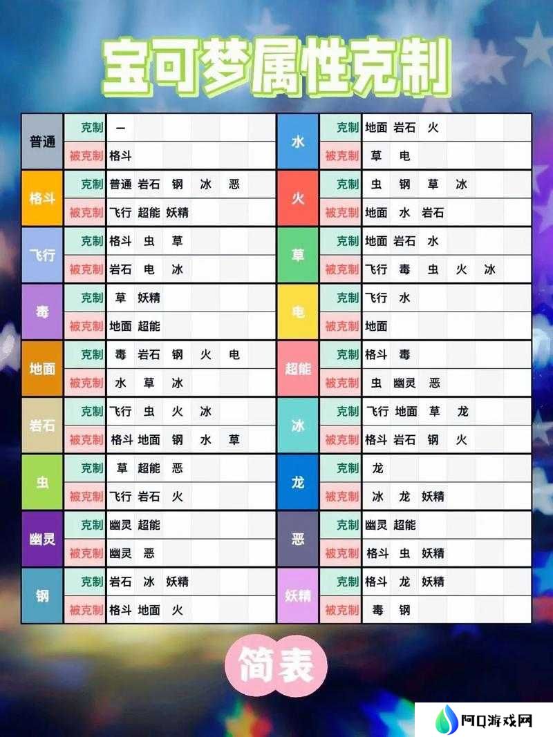 坎公骑冠剑竞技场PVP属性克制关系一览