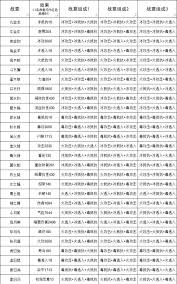 这就是江湖不动枪如何过飞鹰堡 这就是江湖不动枪过飞鹰堡攻略