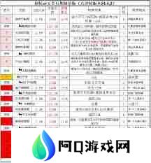 这就是江湖剑职业八逆转如何毕业-探索江湖剑职业八逆转最佳武学技能组
