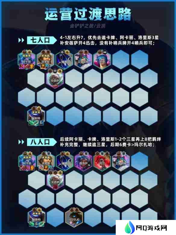 金铲铲之战迅击卡牌阵容如何搭配 金铲铲之战迅击卡牌阵容玩法技巧全解析