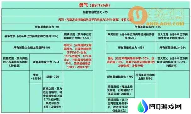 姬斗无双伊西斯任务触发完成攻略及奖励一览