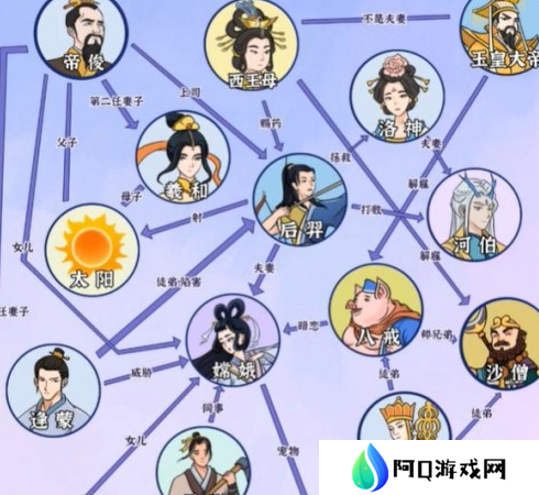 动动大脑瓜神话关系如何通关 动动大脑瓜神话关系过关技巧详解