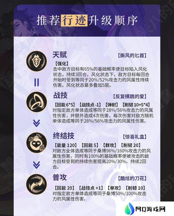 崩坏星穹铁道2.6桑博光锥怎么选 2.6桑博培养攻略[多图]图片6