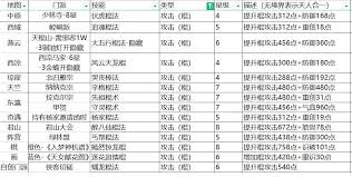 天罡铁骨棍如何过武穆 这就是江湖天罡铁骨棍武穆通关攻略
