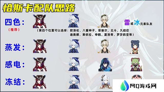原神恰斯卡培养攻略 恰斯卡圣遗物/武器/配队教程[多图]图片7