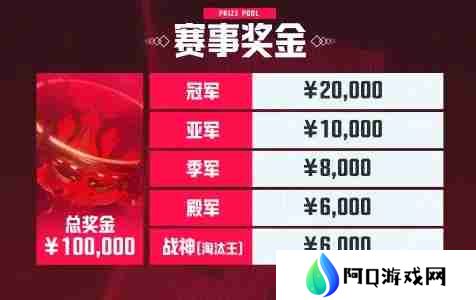 绝地求生2025天命杯S7赛程表一览