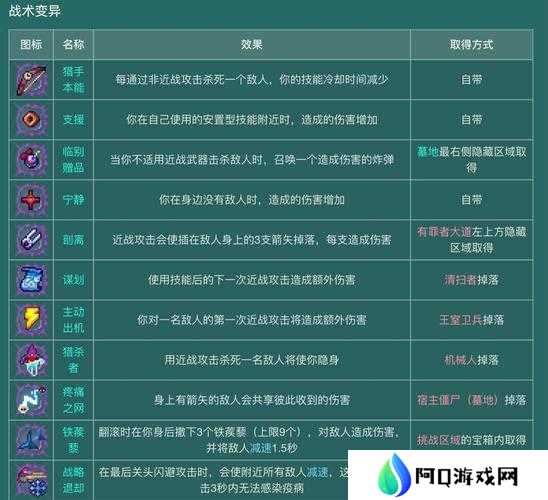 重生细胞琴如何获取？玩法技巧与全面攻略大揭秘！