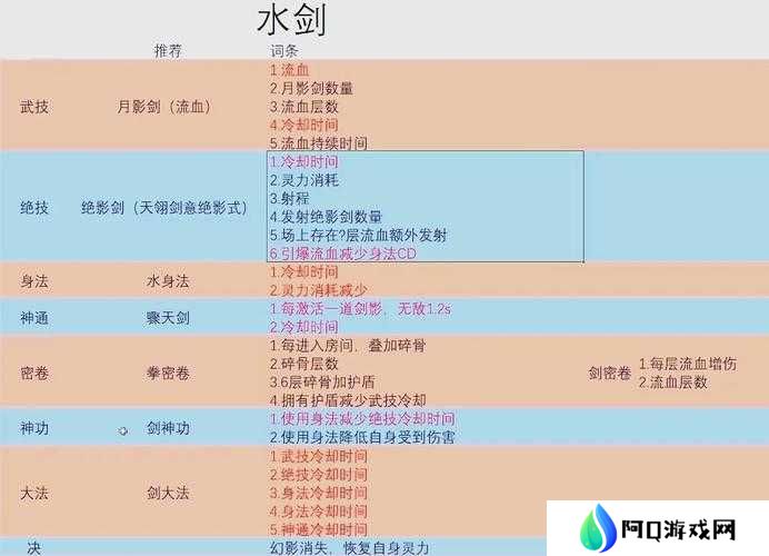 鬼谷八荒领域技能用法详解