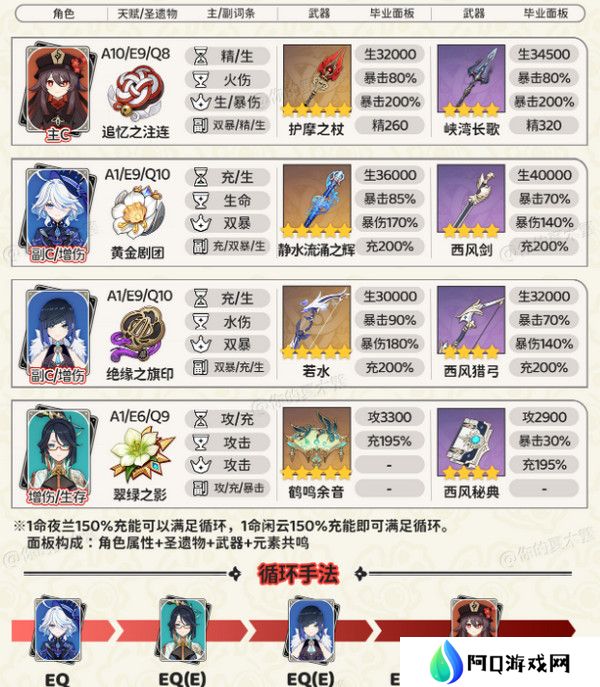 原神胡桃四大顶级配队培养攻略 胡桃的项级喂饭攻略[多图]图片3