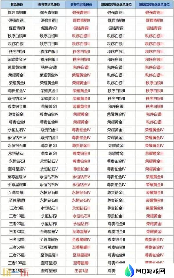 王者荣耀s39赛季延期？4月1日上线新赛季！回忆礼册大升级！