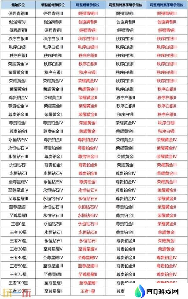 王者荣耀妲己热情桑巴返场！S39赛季4月1日更新！新的段位继承！
