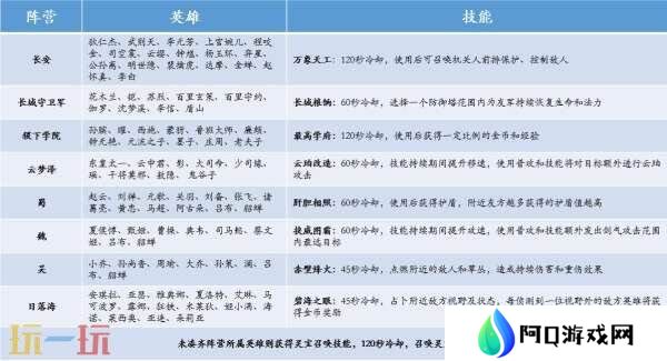 王者荣耀妲己热情桑巴返场！S39赛季4月1日更新！新的段位继承！