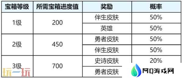 王者荣耀s39赛季延期？4月1日上线新赛季！回忆礼册大升级！