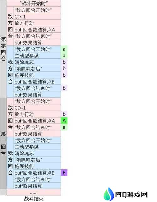 万象物语2021角色升金优先表分享攻略