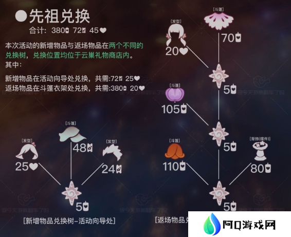 光遇花憩节活动内容介绍 花憩节什么时候开始[多图]图片2