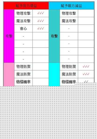 纯白和弦新手阵容推荐,新手最强阵容搭配分享及未来玩法革命预测