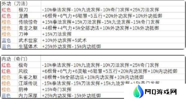武义九州开局天赋怎么选 武义九州开局天赋选择推荐攻略