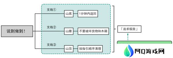 原神说到做到隐藏成就如何达成 说到做到隐藏成就怎么拿[多图]图片2
