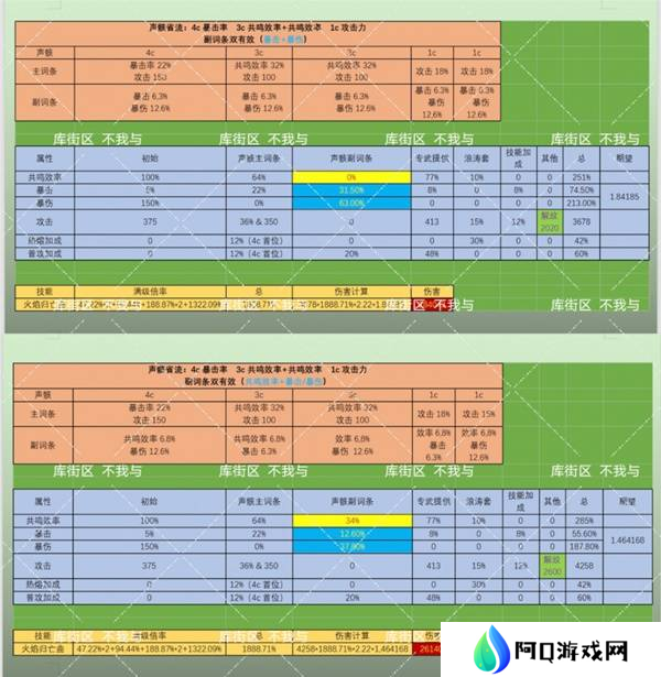 鸣潮布兰特声骸如何选择 布兰特声骸选择选择推荐[多图]图片1