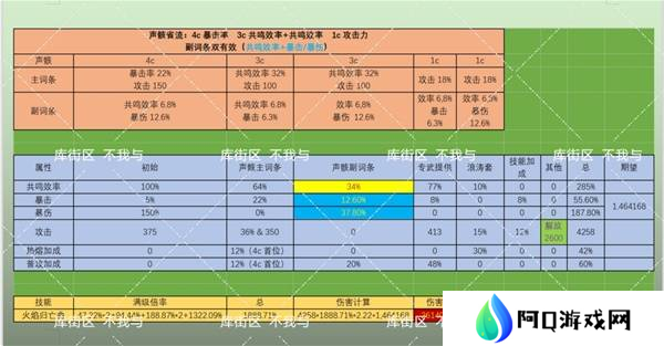 鸣潮布兰特声骸如何选择 布兰特声骸选择选择推荐[多图]图片5