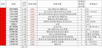 这就是江湖棍过青衣如何操作 这就是江湖棍过青衣玩法攻略
