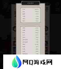 这就是江湖如何微氪棍过飞鹰 微氪玩家通关飞鹰的策略与技巧