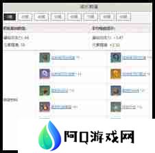 原神新春突破材料全解析 原神寝正月初晴材料汇总