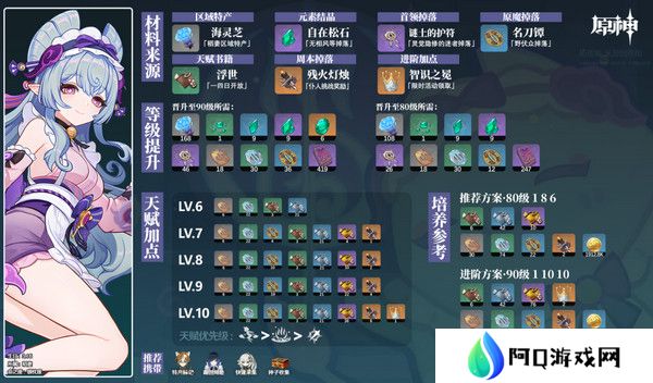 原神梦见月瑞希突破材料收集攻略 梦见月瑞希突破材料在哪里[多图]图片2