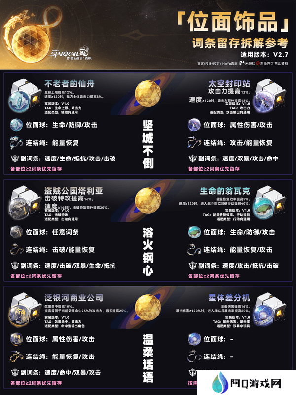 崩坏星穹铁道隧洞遗器词条留存如何拆解 2.7位面饰品有哪些[多图]图片6