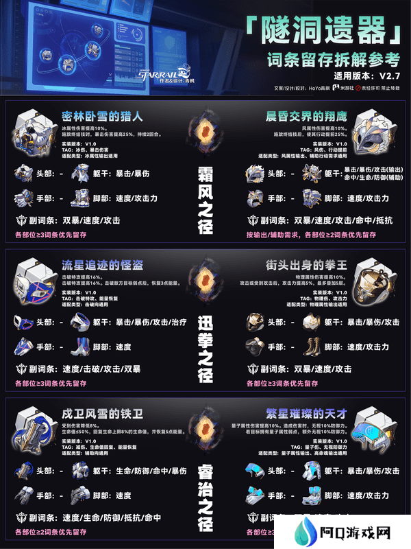 崩坏星穹铁道隧洞遗器词条留存如何拆解 2.7位面饰品有哪些[多图]图片2