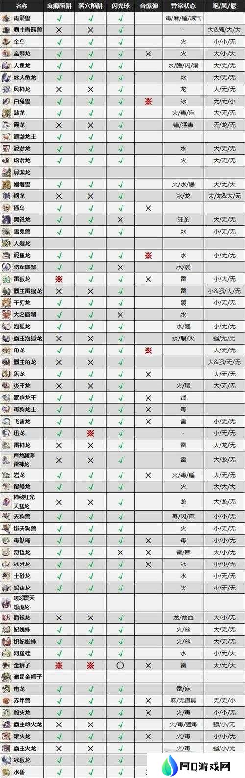 怪物猎人崛起勇气之证获取方法及条件说明