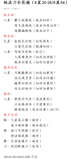 这就是江湖中的枪法刀令花销 全面解析江湖中枪法刀令的花费详情