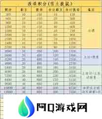 这就是江湖如何评估白嫖与氪金的资源差距-江湖世界中零充与氪金玩家资源获取深度解析