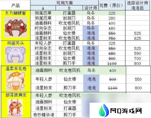 乌冬的旅店发型怎么设计 乌冬的旅店发型设计攻略