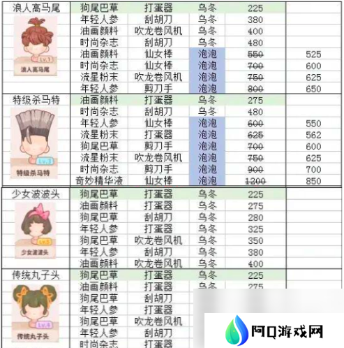 乌冬的旅店发型怎么设计 乌冬的旅店发型设计攻略