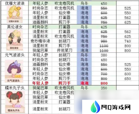 乌冬的旅店发型怎么设计 乌冬的旅店发型设计攻略