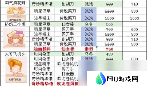 乌冬的旅店发型怎么设计 乌冬的旅店发型设计攻略