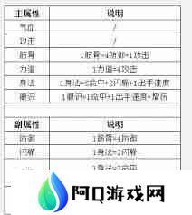 这就是江湖红色老子炼丹爆丹几率如何提高 这就是江湖红色老子炼丹提升爆丹概率技巧