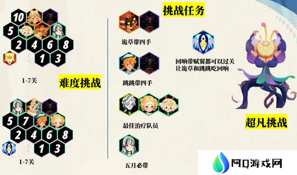 剑与远征启程超凡挑战通关攻略 超凡挑战如何快速通关[图]图片1