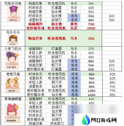 乌冬的旅店发型怎么设计 乌冬的旅店发型设计攻略